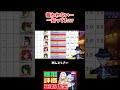 報われない作業……知ってたw #vtuber #ドルウェブ #かげじつ #カゲマス