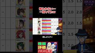 報われない作業……知ってたw #vtuber #ドルウェブ #かげじつ #カゲマス