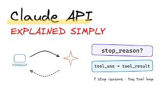 Claude API Explained Simply: Messages, Stop Reasons & the Tool Use Loop