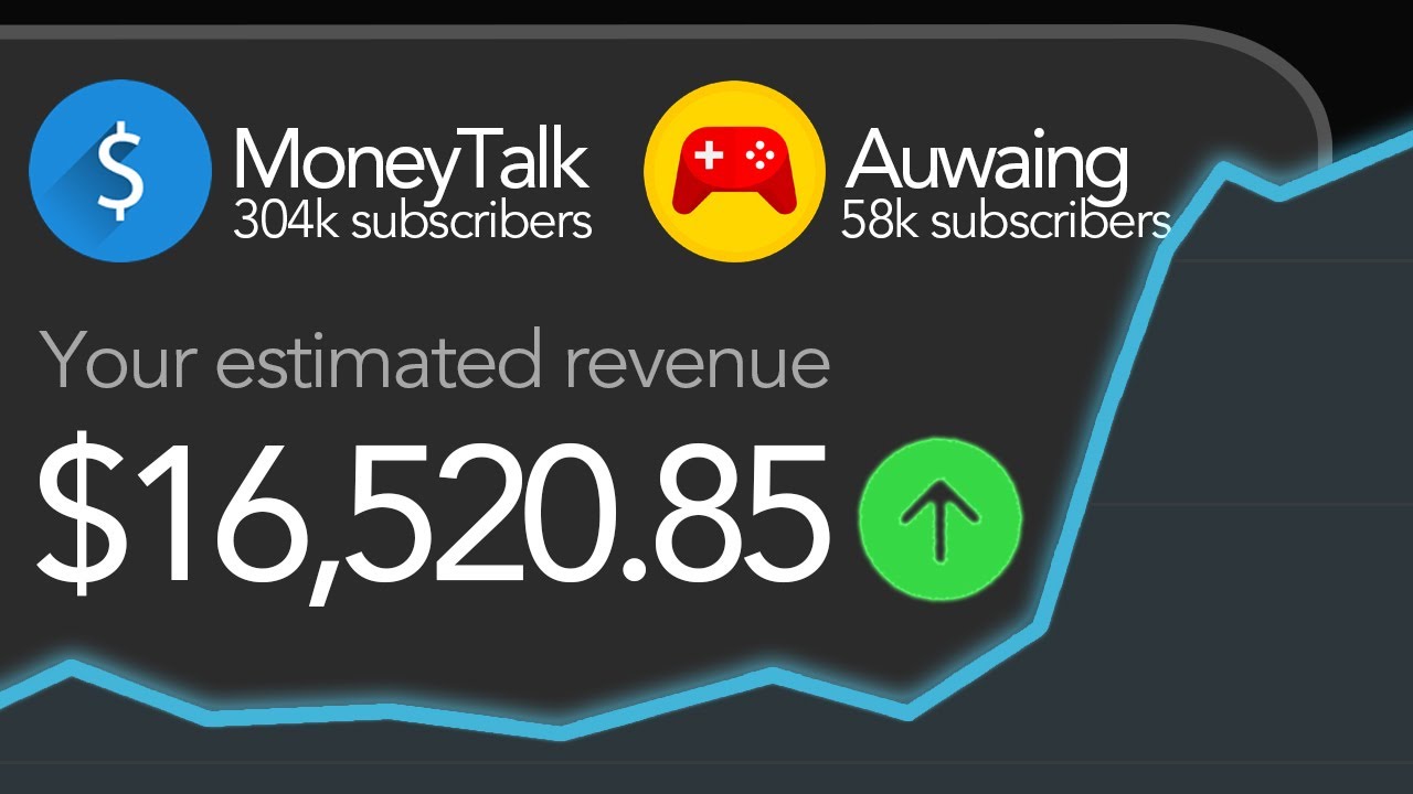 BEST Niches for Youtube to Make Money Online