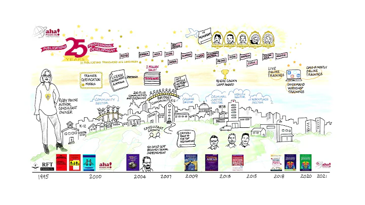 Illustrated 25-year timeline of aha! Process histo...