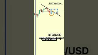Bitcoin Four Year Cycle Over? - Definitive Analysis #shorts #bitcoin #btc #cryptocurrency #crypto