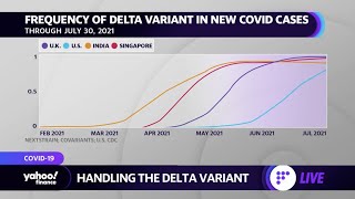 We're raising the cost of being unvaccinated: Boston Consulting Group CEO screenshot 5