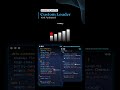 Custom Loader Pure css❤️ #codewith_muhilan
