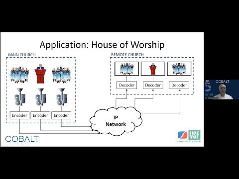 Synchronized Multi-Stream Transport Using RIST