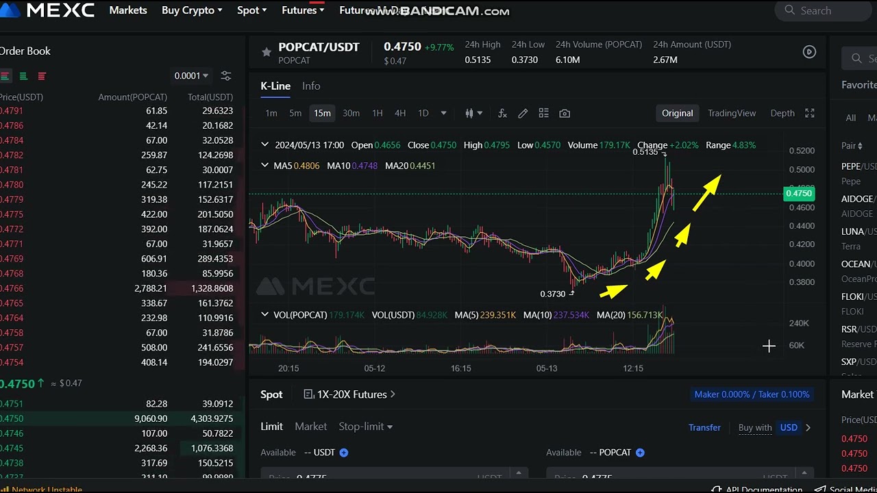 updates LIVE Popcat POPCAT Price prediction - LIVE POPCAT NEWS - Prom  POPCAT Price Chart