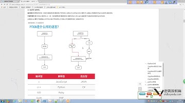 python基础教程第01章之第4课(python分类)