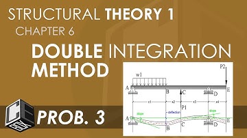 Structural Theory 1 Deflections   Double Integration Method Prob 3 (PH)