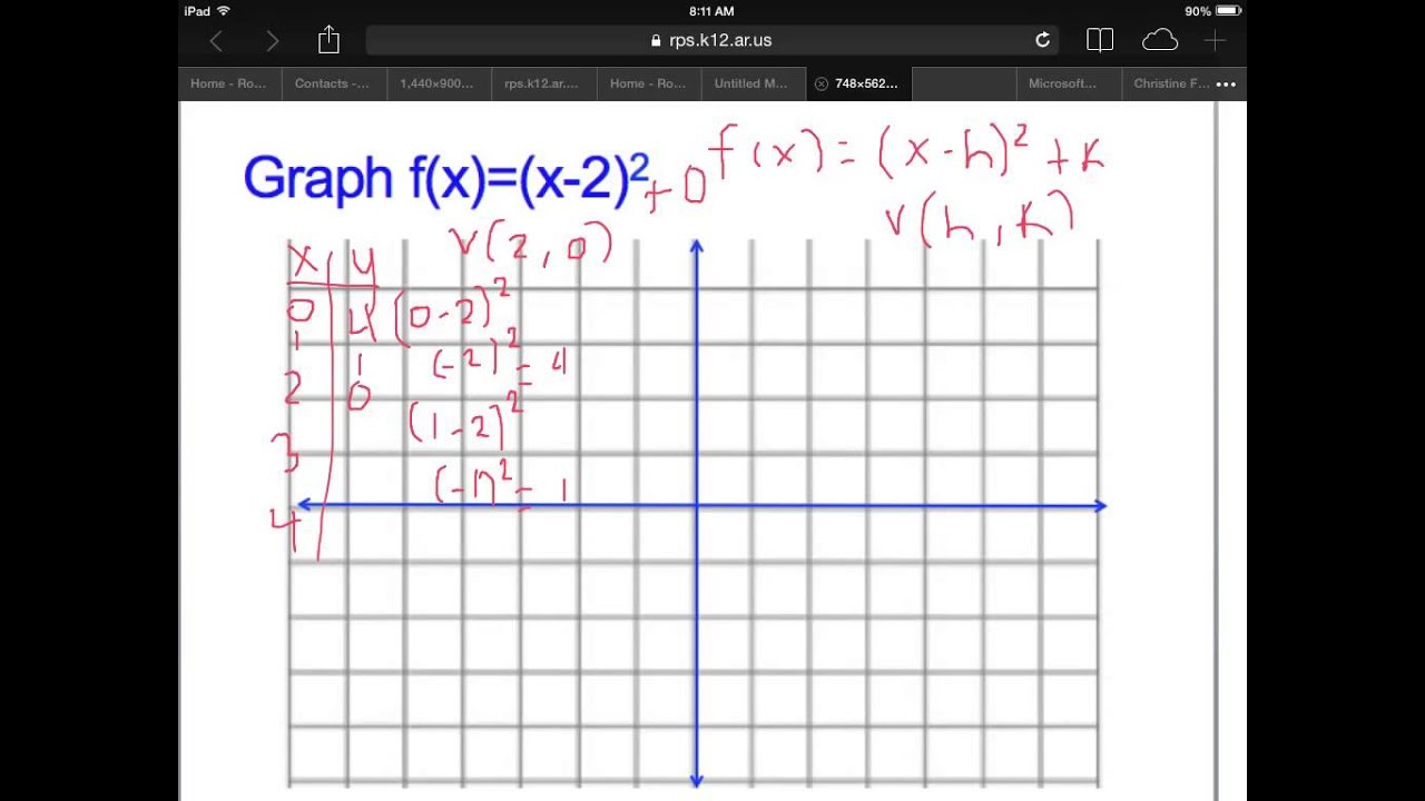 Ninth Grade Lesson Graphing Quadratic Functions In Vertex