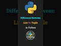 ⚡List vs Tuple in Python: Memory, Performance, Syntax &amp; Mutability Explained #python #shorts #trend