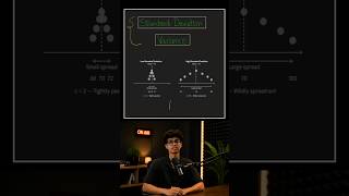 Difference between Standard Deviation and Variance #ai #datascience #machinelearning #programming