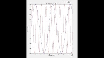 Matlab: Sound waves and growing arrays