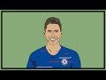 How Will Jorginho Fit In At Chelsea? | Tactical Profile