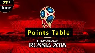FIFA World Cup 2018 Points Table | 27 June 2018