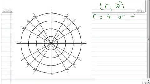 6.3 Polar Coordinates