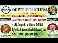 Class11+MHT-CET+NEET+JEE 4.Structure Of Atom L:-41