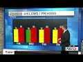 WTOK Weather - Zack Rogers 9/7/26