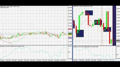 GBP USD MARCH7 BH ERGODIC MT4 FOREX INDICATOR 2012