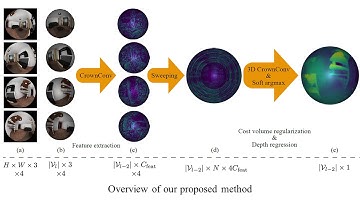 360° Depth Estimation from Multiple Fisheye Images with Origami Crown Representation of Icosahedron
