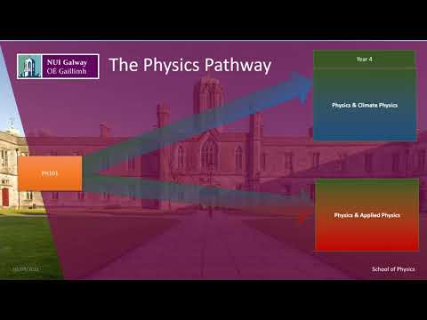 NUIG Physics Pathways for GY301 ( Sep2021)