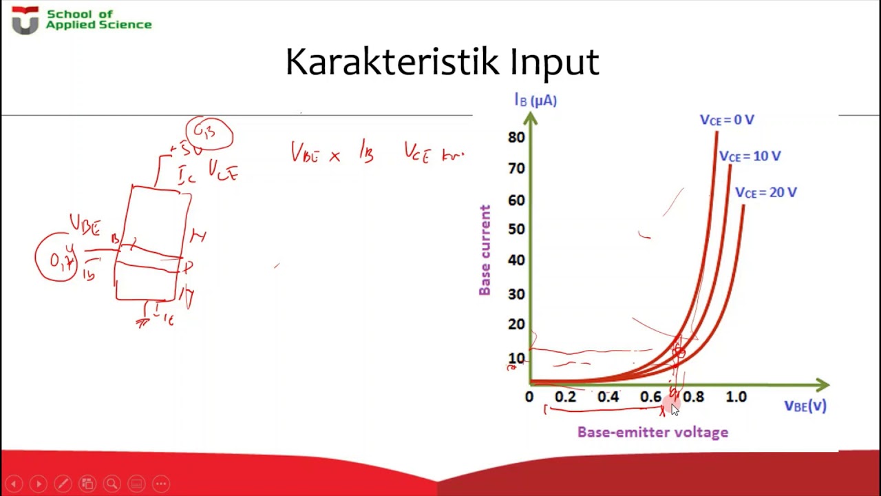 Elektronika Dasar - Karakteristik input output transistor - YouTube