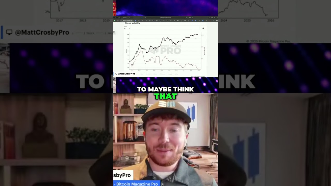 Шестимесячная волатильность биткоина достигла исторического минимума