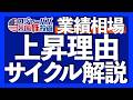 いつまで米国株の上昇は続く?|4つの相場サイクルを基礎解説|ロジャーパパWBS出演記念ETF|日本も金利上昇!住宅ローン返済は?|2026年も業績相場の上昇は続く【米国株投資】2026.4.28