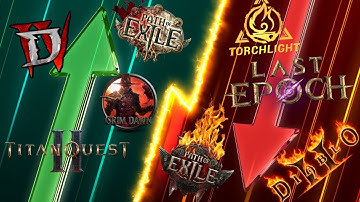 The State of ARPGs in 2025