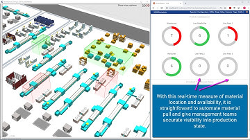 SmartSpace Materials Handling DEMO