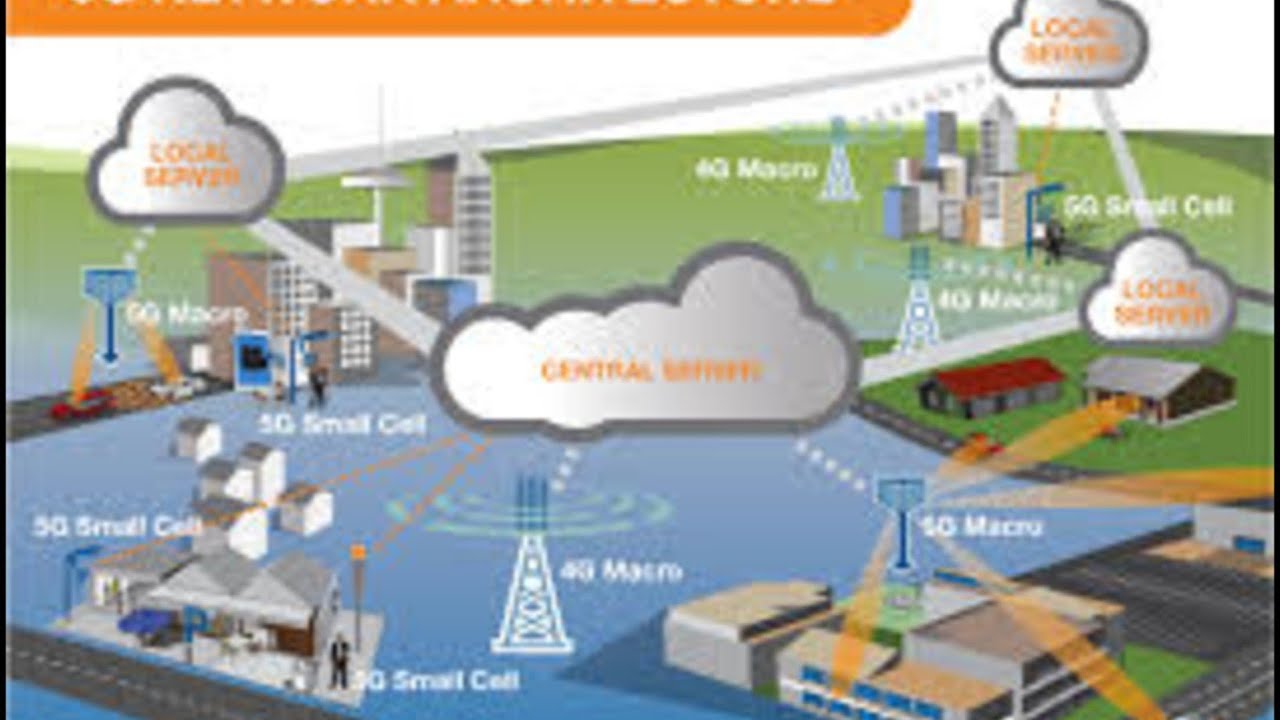 understanding 5G Network Architecture | 5G wireless technology ...