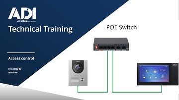Setup of the Dahua IP Video Intercom VTO2202F-P-S2 and VTH2421FB-P