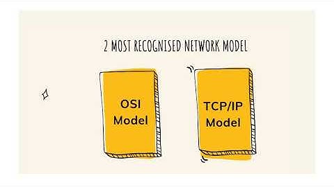ITT300:Chapter2-Network Model