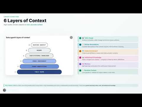 How OpenAI Solved Text-to-SQL (Hint: They Don't Use Knowledge Graphs)