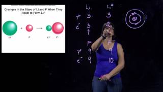 06_18 Ionic Radii