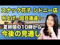スナック花子(シドニー店)利上げ1回目突破!米株の今後の見通しについて語ろう