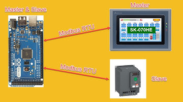 Modbus RTU Master and Slave Adruino with HMI Samkoon via RS485 | HTTOffical