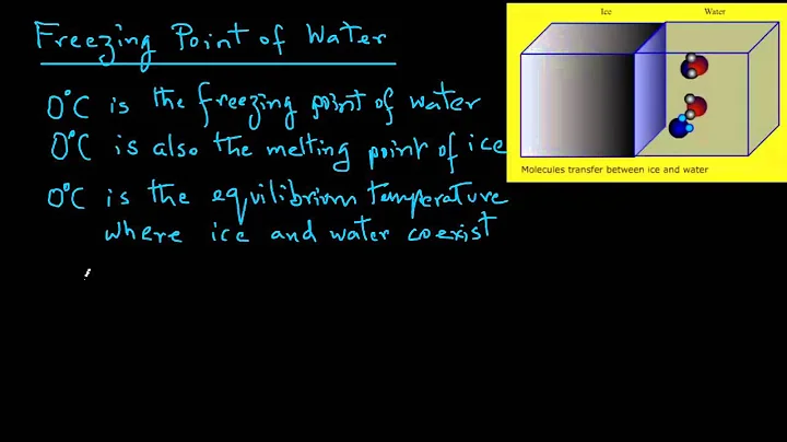 Freezing of Foods - freezing point of water and binary mixtures