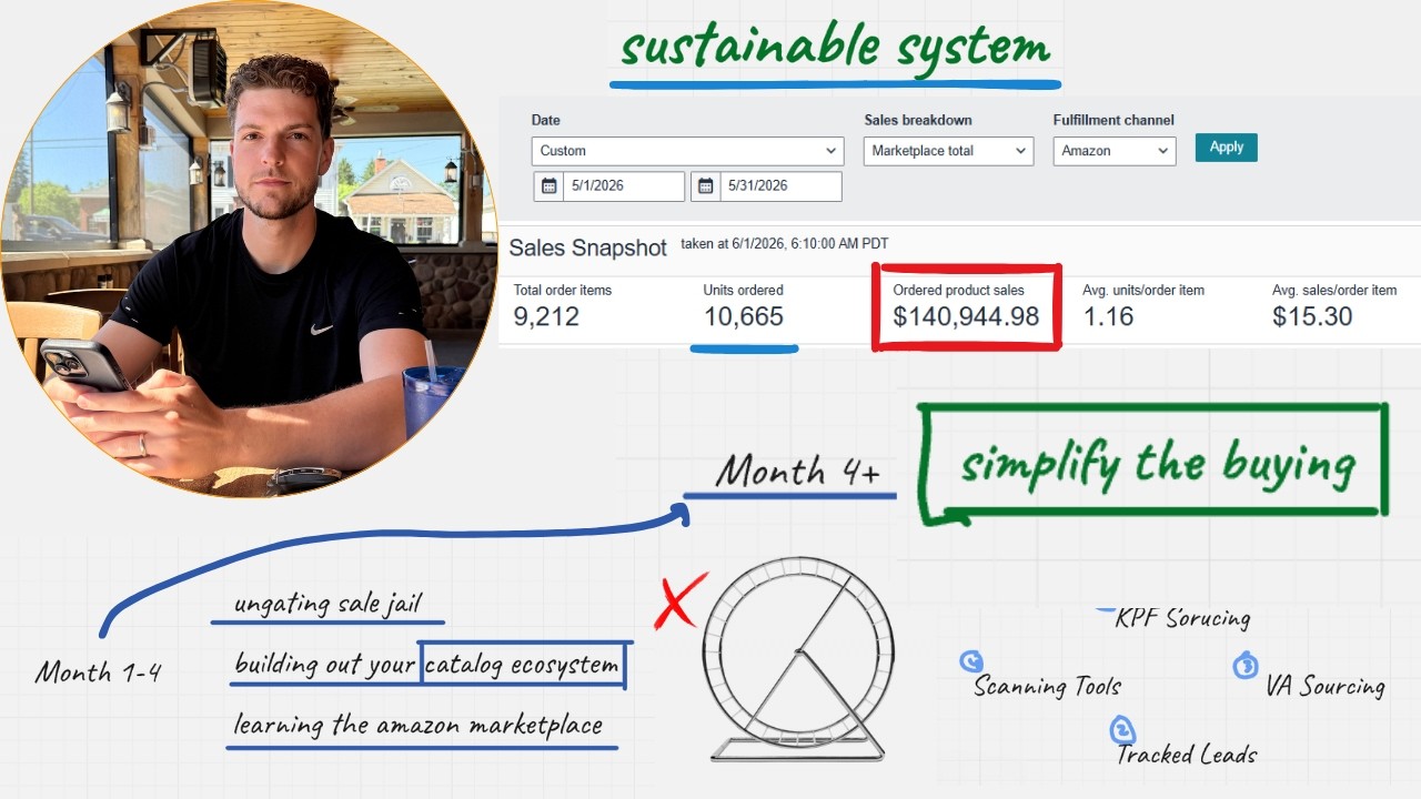 rewrite this title Why Your Amazon FBA Business Will Never Be Profitable… Until You Do This rewrite this title Why Your Amazon FBA Business Will Never Be Profitable… Until You Do This
