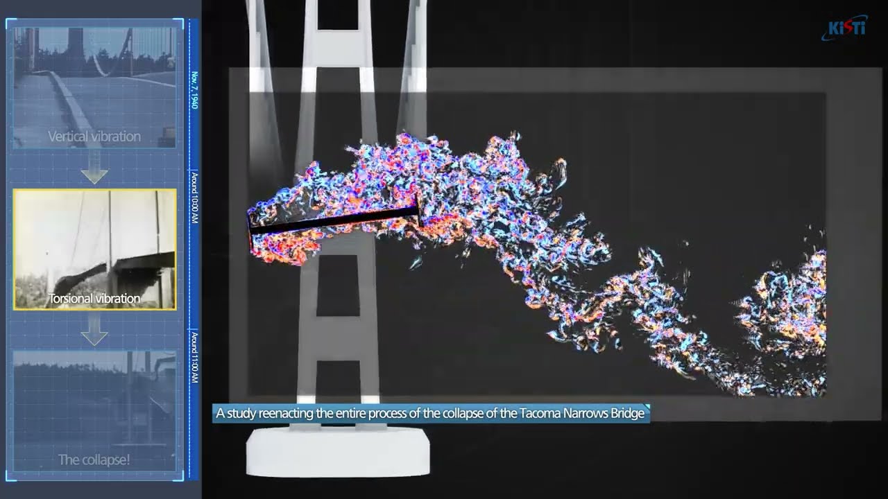 The entire process of the collapse of the U.S. Tacoma Narrows Bridge