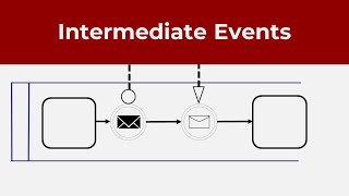 BPMN for business analysts 16 - Intermediate events