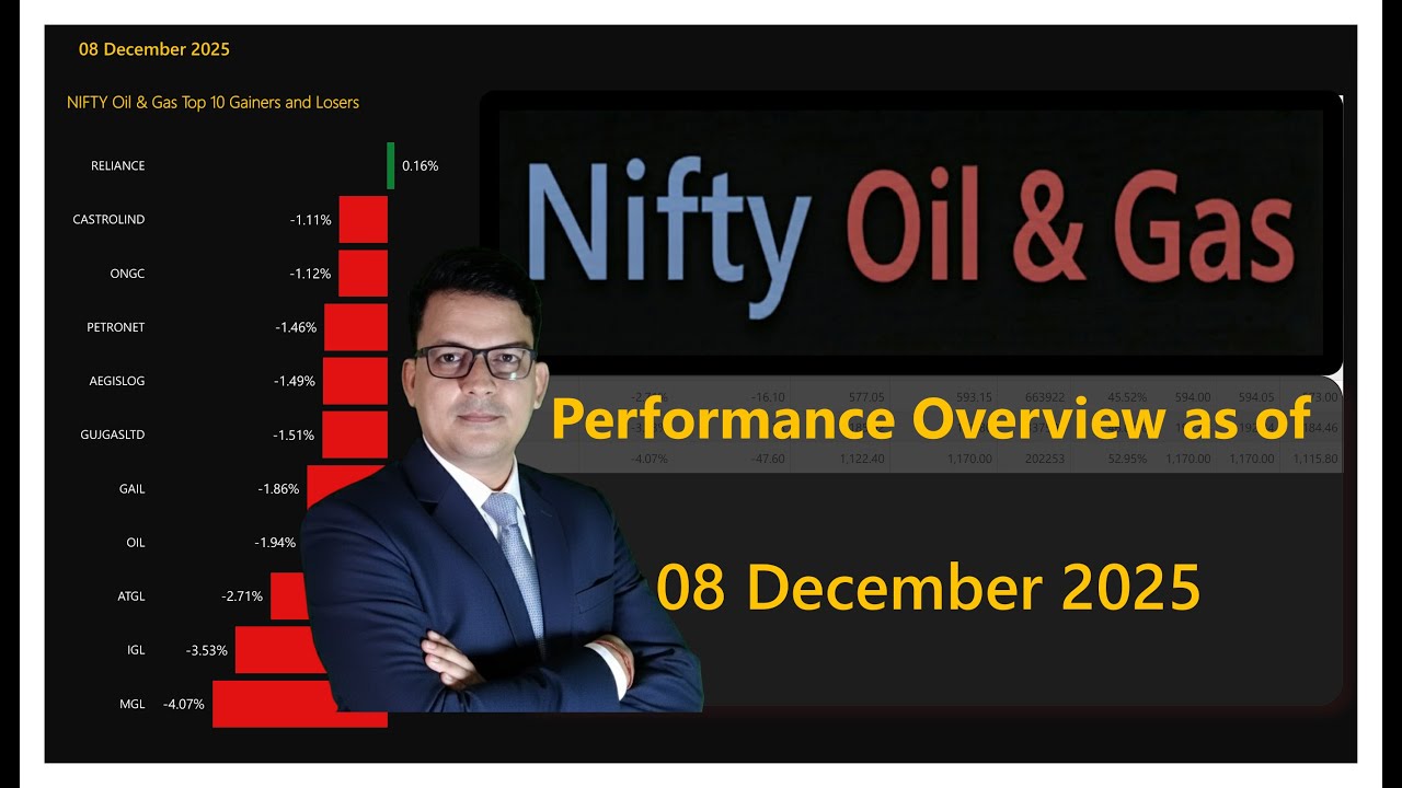 Nifty Oil & Gas | 08 Dec 2025 | Performance overview - YouTube