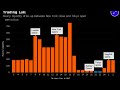 RBA Review & Live Analysis - 8th July 2025