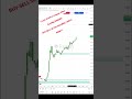 POWER OF BUY SELL INDICATOR IN COPPER