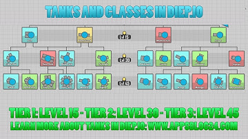 Building Diep.io tanks!