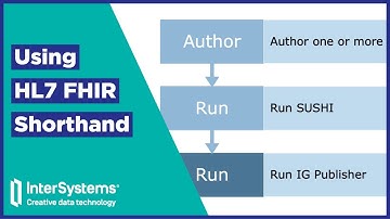 Using HL7 FHIR Shorthand
