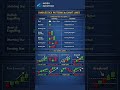 Candlestick patterns 📊#stockmarket #tradingstrategy #priceaction #candlestickpattern