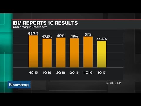 IBM Revenue Declines for 20th Consecutive Quarter IBM Revenue Declines for 20th Consecutive Quarter