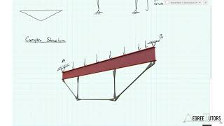 [2/3] What are complex structures? | DegreeTutors