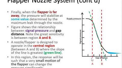 ch3slide19 - Flapper Nozzle System (cont’d)