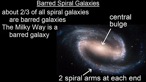 Astronomy - Ch. 29: Galaxies (6 of 14) Barred Spiral Galaxies - DayDayNews